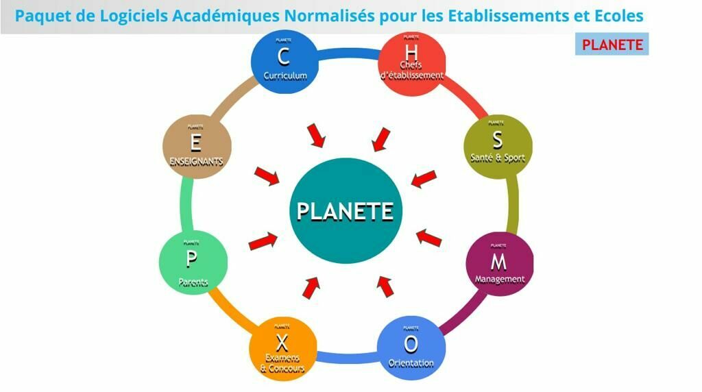 Logo de PLANETE